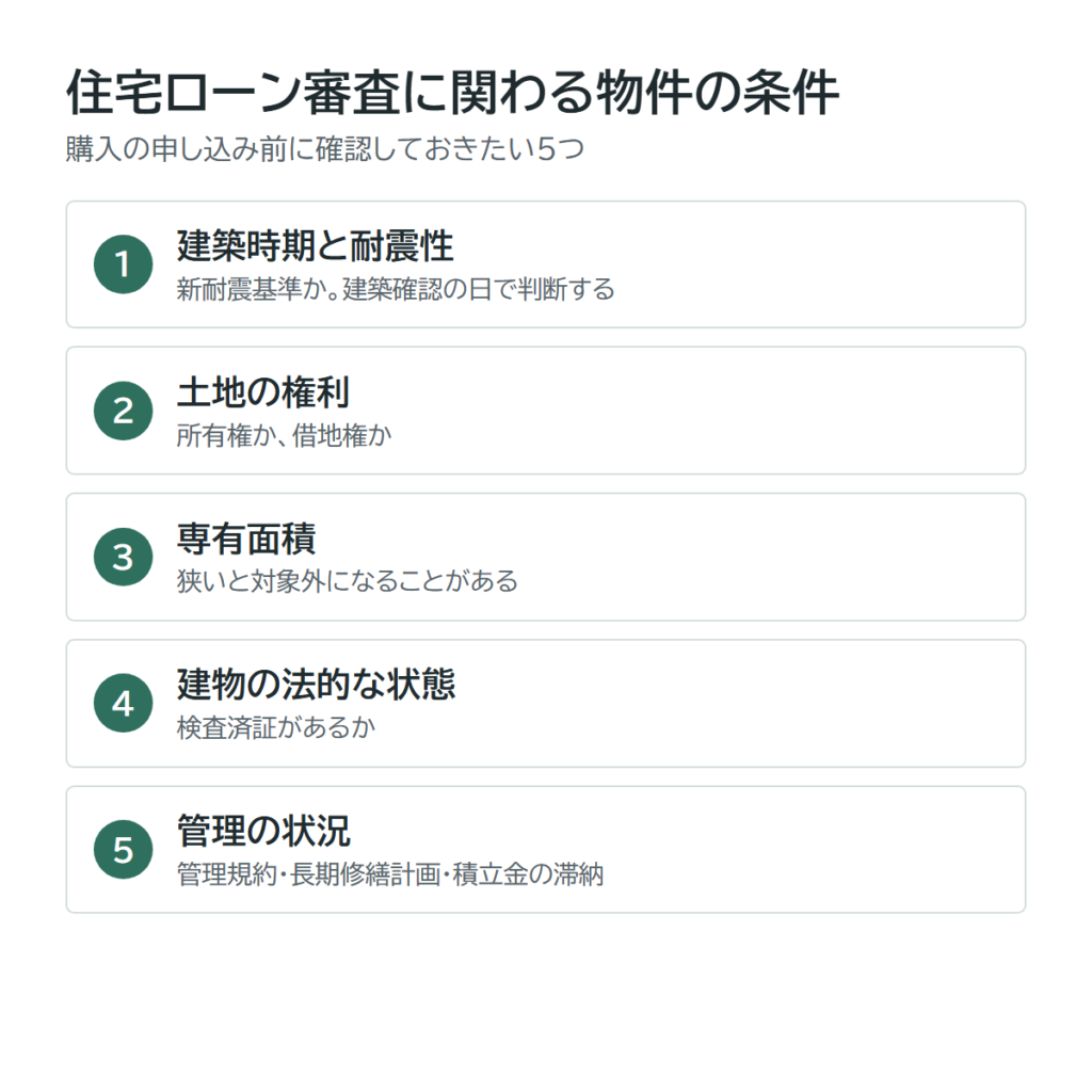 住宅ローン審査に関わる中古マンションの5つの条件(建築時期と耐震性・土地の権利・専有面積・建物の法的な状態・管理の状況)