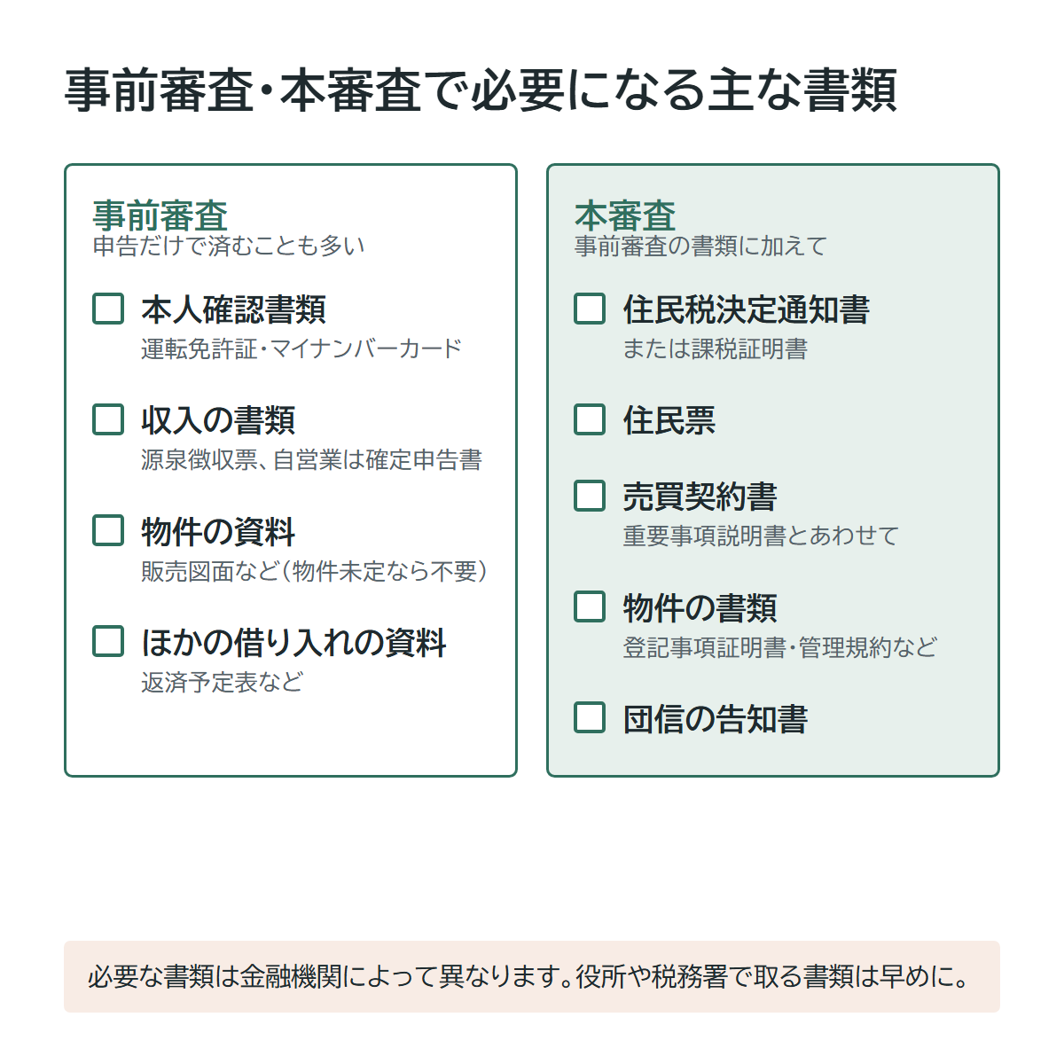 事前審査と本審査で必要になる主な書類のチェックリスト(本人確認書類・収入の書類・物件の書類・ほかの借り入れの書類)